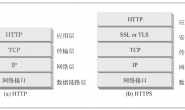 前后端分离项目docker下nginx https配置