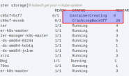 k8s  coredns  crashlookbackoff  错误
