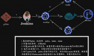 k8s+jenkins  部署后端应用