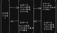 前后端分离数据接口加密方案
