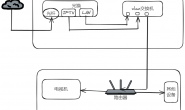 单个VLAN交换机+支持IPTV的路由器实现单线复用与无交换机单线复用